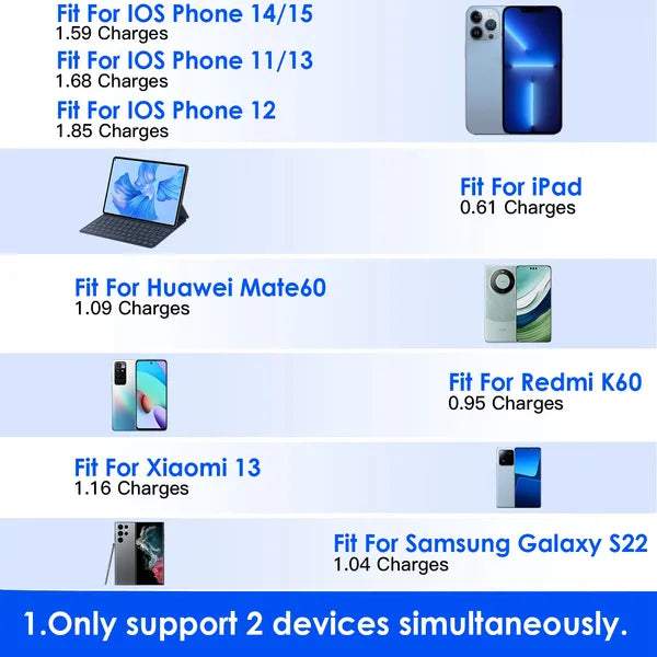 10000mAh Power Bank Portable Charger